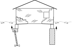 underpinning